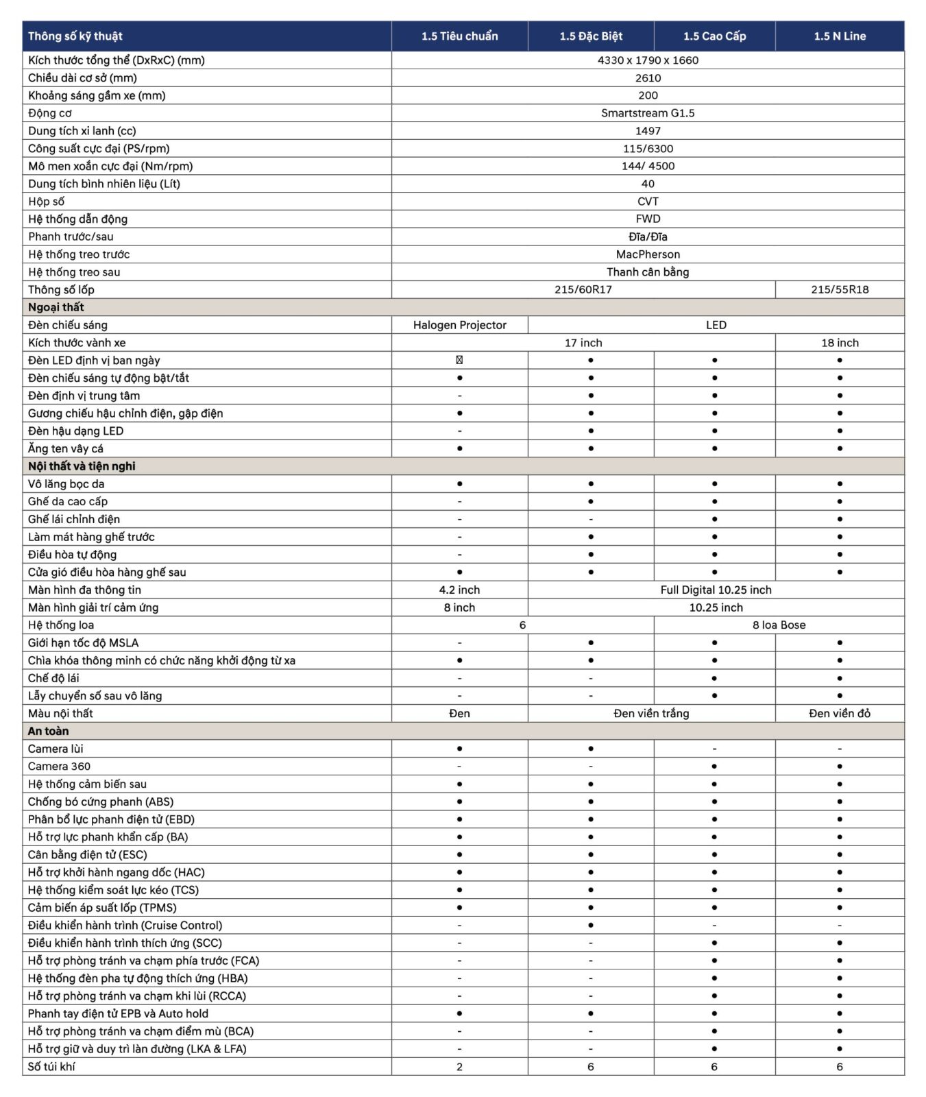 Thông số kỹ thuật Creta