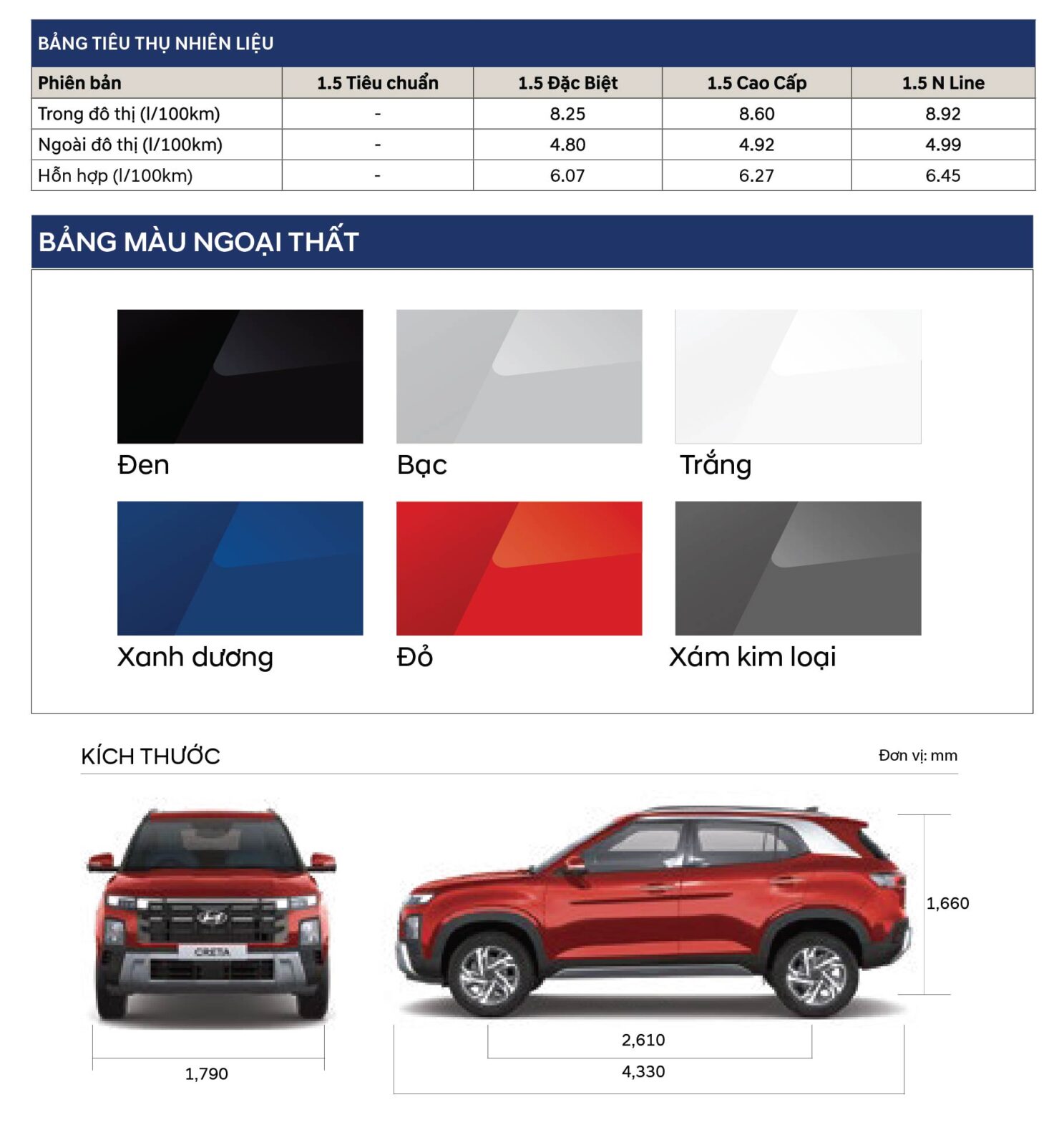 Tiêu thụ nhiên liệu